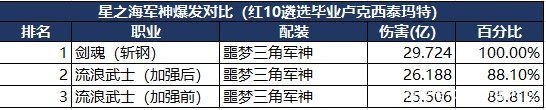 DNF发布网怎么转变国服 DNF发布网怎么转变国服